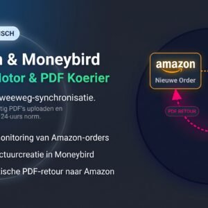 Automatische amazon Factuur naar Moneybird