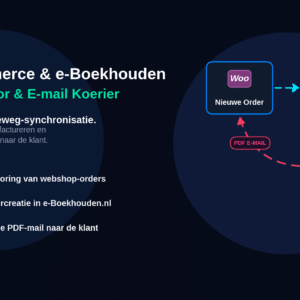 Automatische Facturatie: WooCommerce naar e-Boekhouden.nl